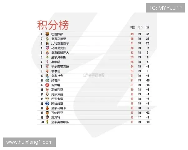 西甲最新数据排行榜揭晓 强队争锋榜单排名一览